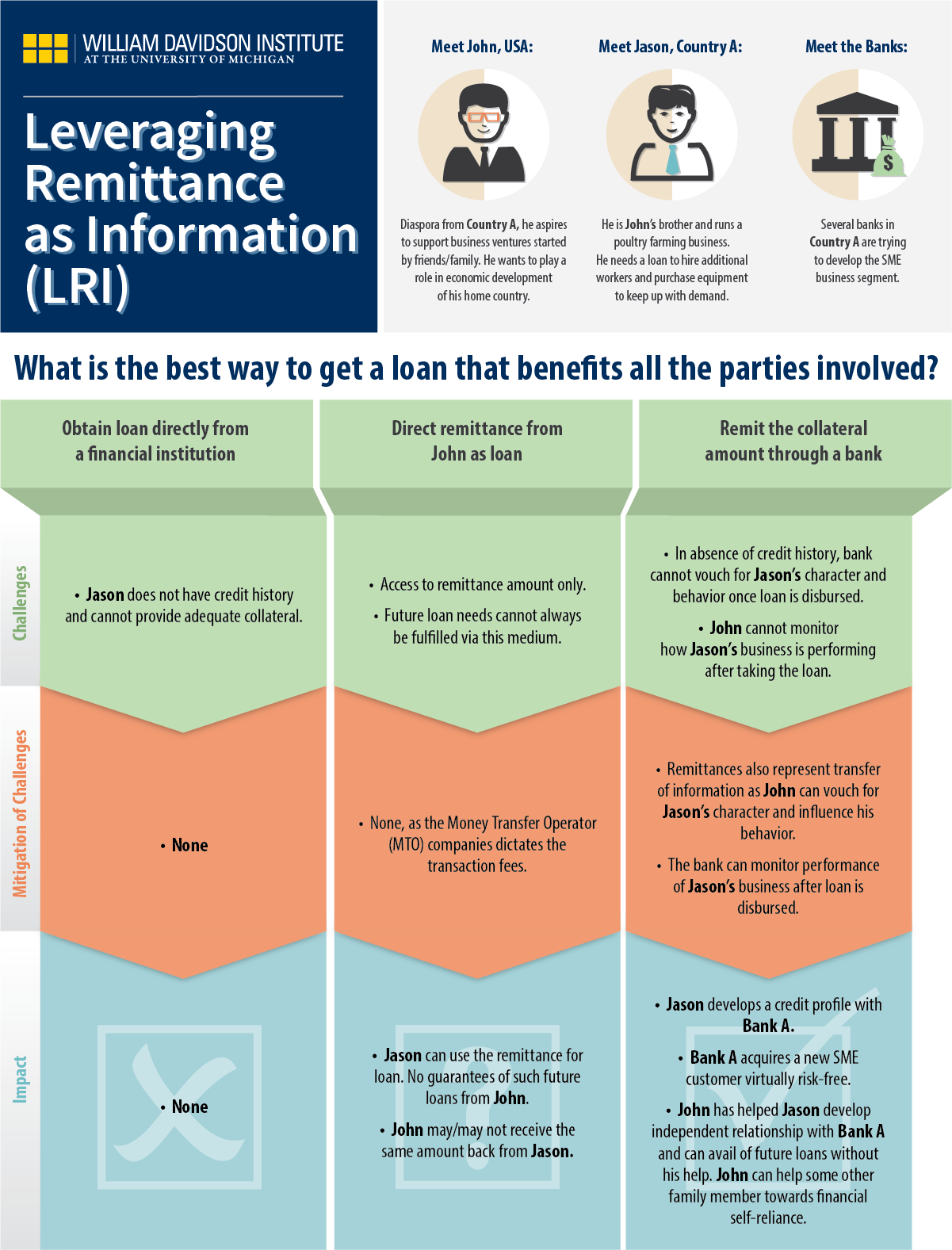 Leveraging Remittance as Information graphic page 1